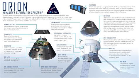 Lockheed Martin Completes NASA's Orion Spacecraft Capsule for Artemis 1 ...