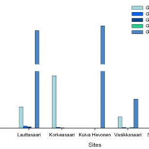 Proportion of different Gammarus species samples collected from the ...