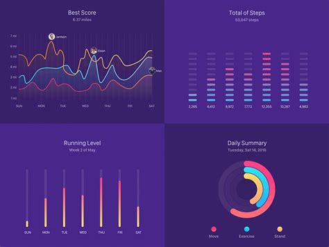 Dashboard Graph Animation — FREEBIE for Principle by Jardson Almeida on ...