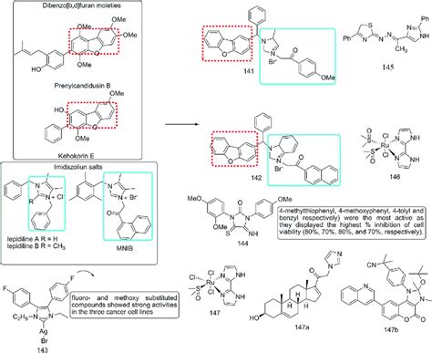 Imidazole derivatives acting against different human cancer cell lines ...