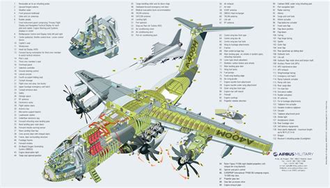 Anyone else like cutaway drawings as much as I do? : r/aviation