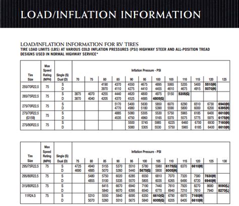 Carlisle Tire Pressure Chart - Best Picture Of Chart Anyimage.Org