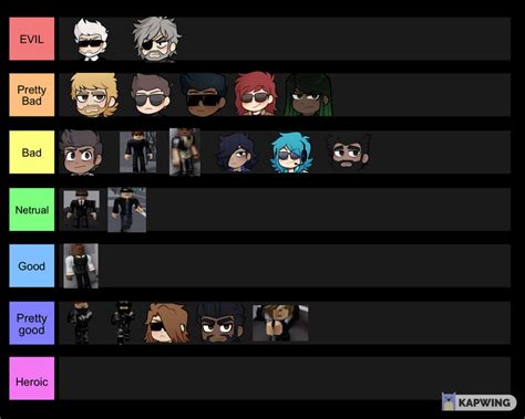 Rating entry point characters and NPCs on a tier-list of most moral ...