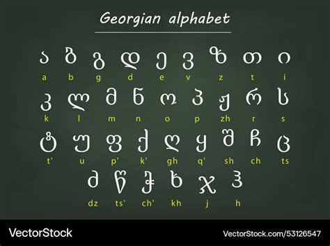 Georgian alphabet chart with english Royalty Free Vector