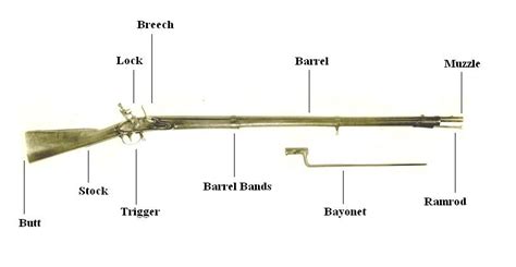 The Inaccuracy of Muskets - Journal of the American Revolution