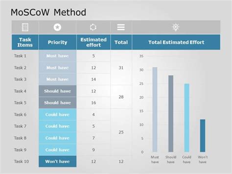 Editable MoSCoW Method Templates For PowerPoint | SlideUpLift