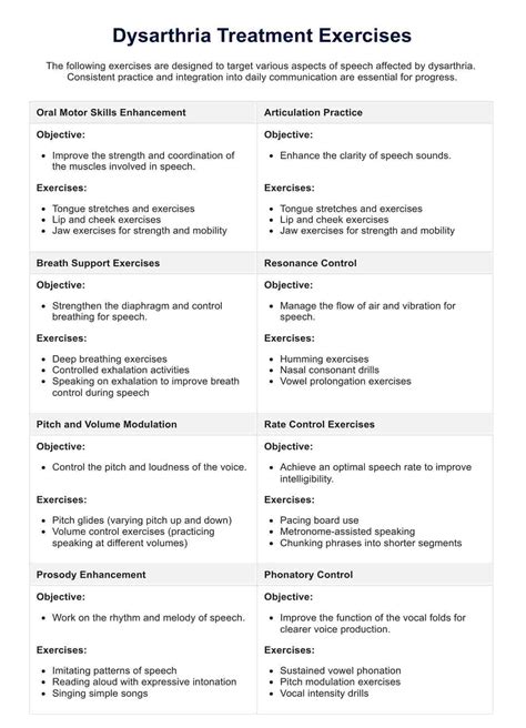 Dysarthria Treatment Exercises & Example | Free PDF Download