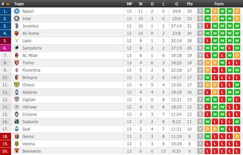 Italian Serie A Fixtures and Table • Okay.ng