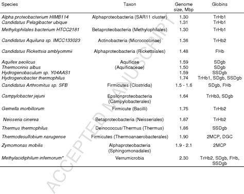 Halobacteria | Semantic Scholar