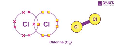 Lewis Dot Structure For Chlorine