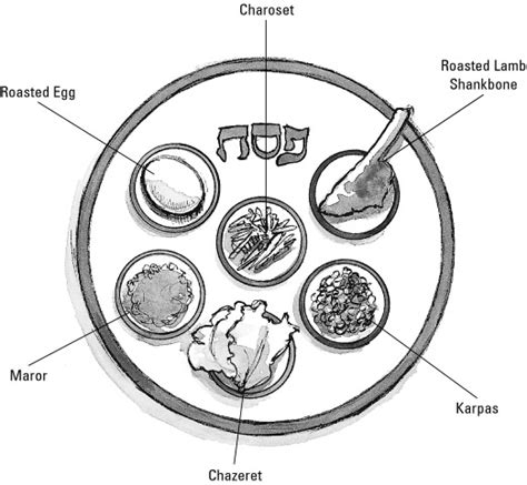 Shelly's Yummies: Passover Seder Plate