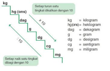 Kumpulan Rumus Matematika SD dan Contoh Soal - Stella Maris