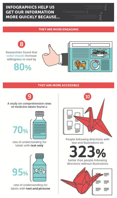 101 Infographic Examples on 19 Different Subjects | Visual Learning ...