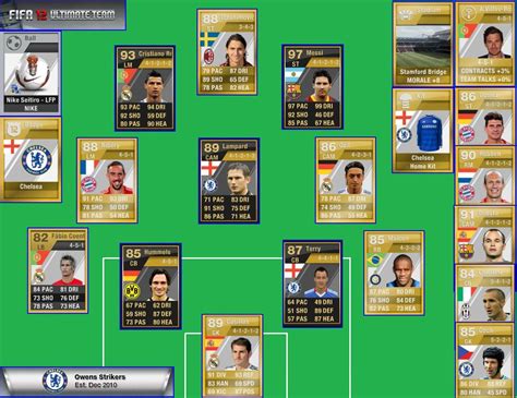 Paul Michael Owens' Thoughts: FIFA 12 Ultimate Team - Owens Strikers ...