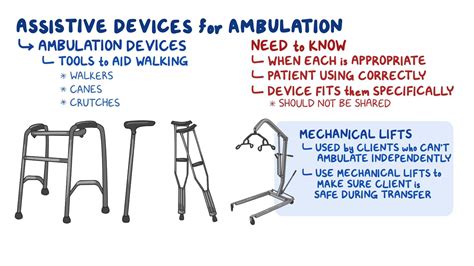 Mobility - Assistive devices: Nursing skills - Osmosis Video Library