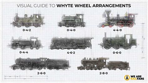 Visual Guide to Wheel Arrangements - We Are Railfans