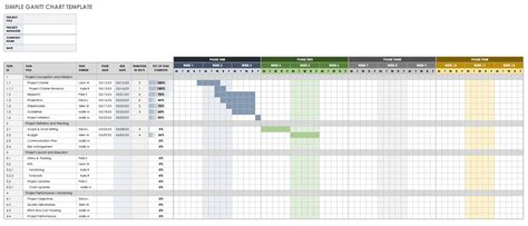 Download Excel Gantt Chart Step By Step | Gantt Chart Excel Template