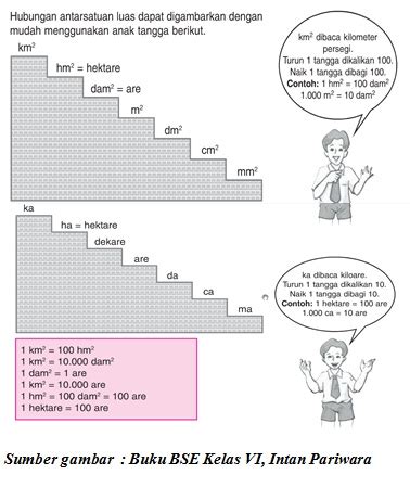 Satuan Luas Dalam Matematika