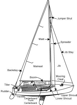 Ketch Rigging Diagram