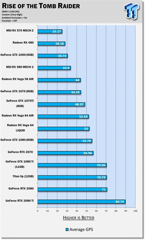 NVIDIA GeForce RTX 2070 Review: The Perfect Card For 1440p