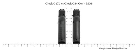 Glock G17L vs Glock G34 Gen 4 MOS size comparison | Handgun Hero