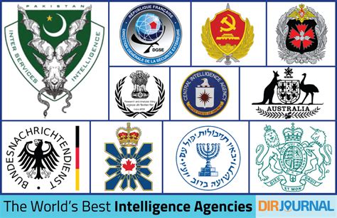 The World's Best Intelligence Agencies (Updated 2023)