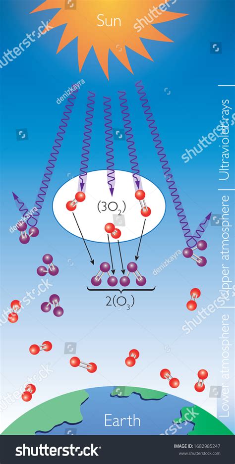 150 Uv Rays On Earth Images, Stock Photos & Vectors | Shutterstock