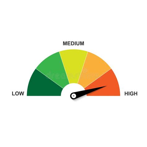 Risk Meter Stock Illustrations – 3,788 Risk Meter Stock Illustrations ...