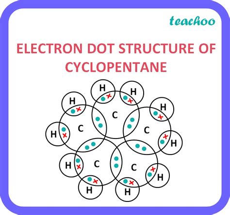 Draw The Structure Of Cyclopentane