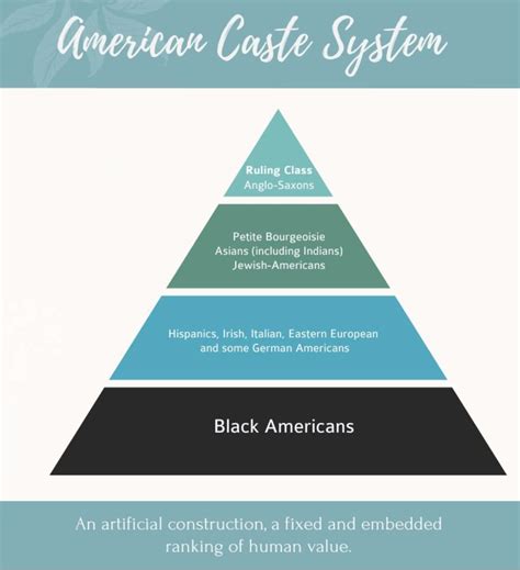 The Root Cause of America’s Problem: The Creation of a Racial Caste ...