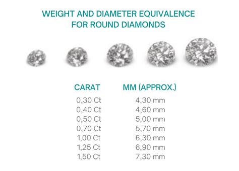 Average Cost Per Carat Diamond | 6b.u5ch.com