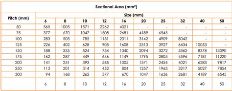 Rebar Size Conversion Table - Infoupdate.org