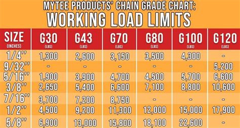 Chain Grades Chart: Cargo Chain Strength and Grades Guide for Flatbedder’s