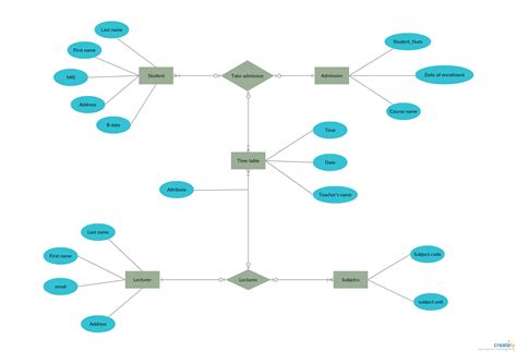 Eer Diagram Examples With Solutions | ERModelExample.com