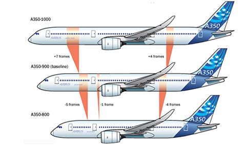 Airbus Vs. Boeing: Who Has The Airplane Of The Future? (Part 3, Final ...