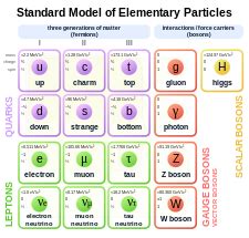 Quark model - Wikipedia