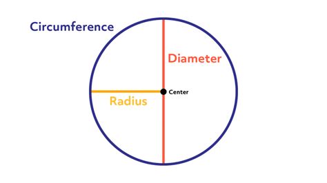 How to Calculate Diameter from Circumference.