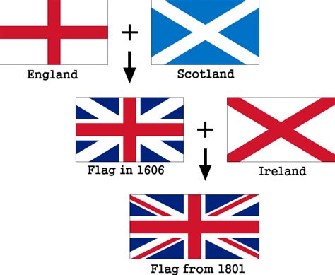 How Is The Uk Flag Made Up - Templates Printable Free