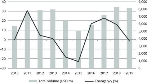 1. Bilateral trade between Poland and Ukraine in 2010-2019 | Download ...