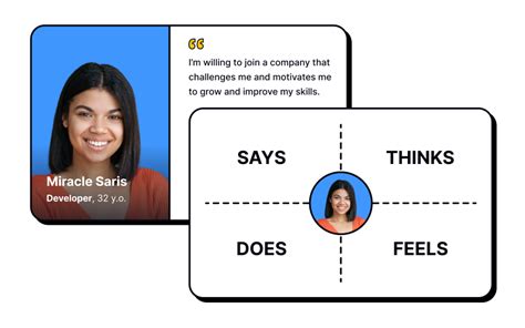 Empathy Maps in UX Research Lesson | Uxcel