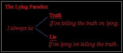 Haha. The Liar Paradox. | Liar paradox, Paradox, Mind tricks