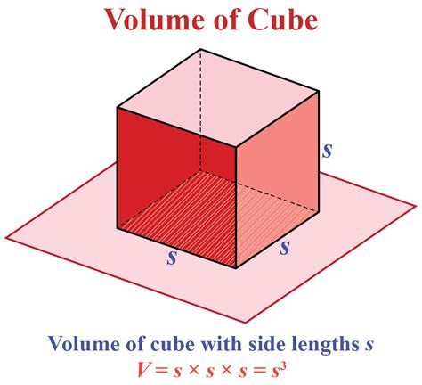 How to find Volume of a Cube - Cuemath