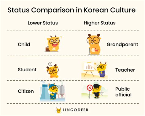 Korean Honorifics: Suffixes, Titles, Pronouns, Verbs and More