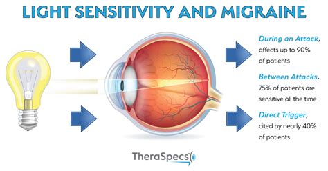 Migraine Light Sensitivity: How To Reduce It