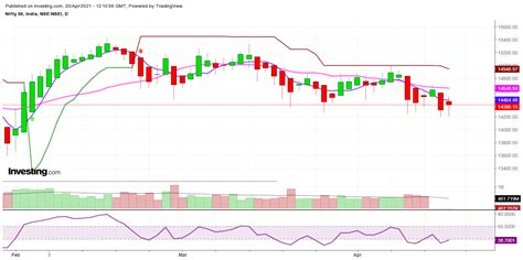 Best Option Strategy | Nifty Option Strategy for Expiry