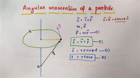 Angular Momentum Diagram