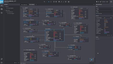 94 Database design tools - DBMS Tools