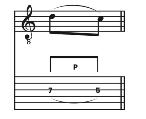 The Ultimate Guide to Reading Guitar Tabs - Master the Art of Tablature ...