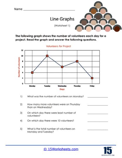 Line Graphs #1 - 15 Worksheets.com