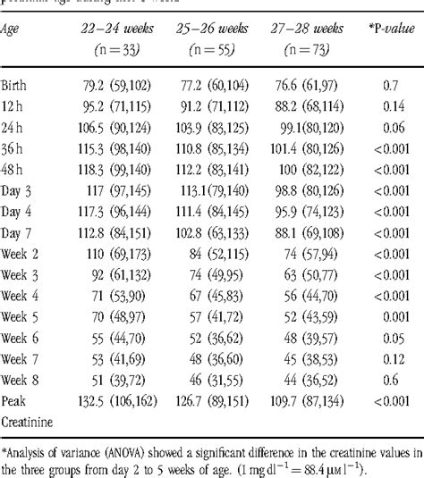 Creatinine Levels Chart By Age - Ponasa